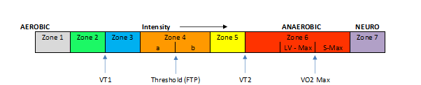 training zones table showing threshold points